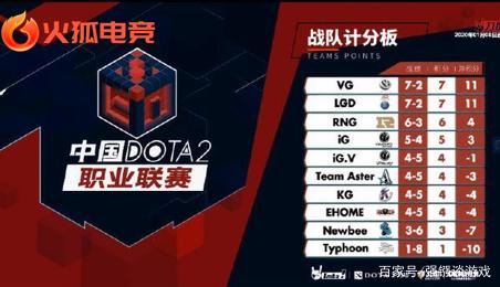 通过签下