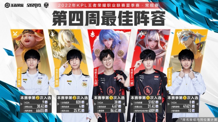 稳定性与速